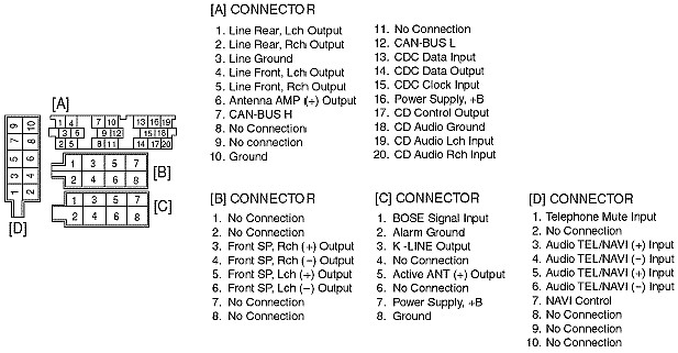 Audi Car Radio Stereo Audio Wiring Diagram Autoradio connector wire